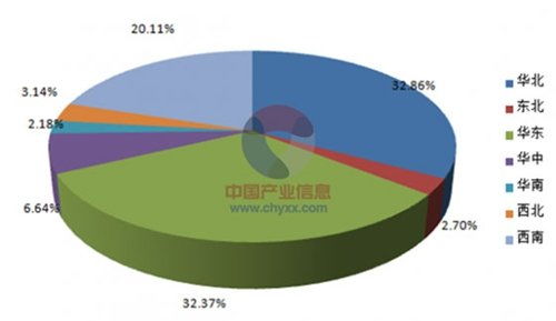 2015年1-5月中國各省市環境監測儀器產量對比分析