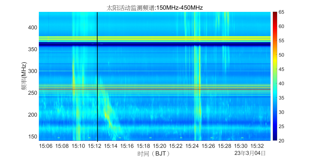 四川稻城圓環陣太陽射電成像望遠鏡與頻譜監測技術的研究進展