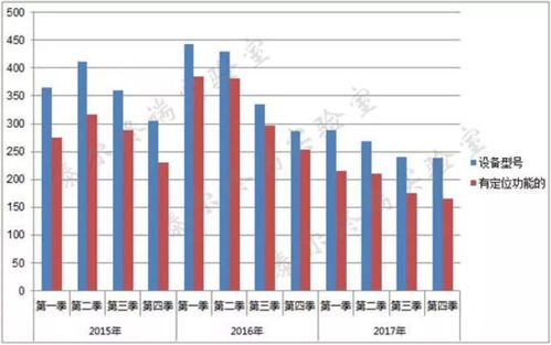 國內手機產品特性與技術能力監測報告 2017年第四期 頻譜監測技術漸趨成熟