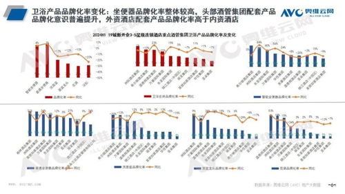 2024年上半年酒店市場總結 規模高開穩增，產品品質提升引領管理新篇章